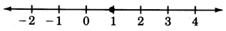 A number line with arrows on each end, labeled from negative two to four in increments of one. There is a closed circle at one.