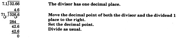 A long division problem showing seven point one dividing thirty-two point six six. See the longdesc for a full description.