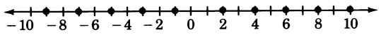 A number line with arrows on each end, labeled from negative ten to ten in increments of two. There are closed circles at negative nine, negative seven, negative five, negative three, negative one, two, four, six, eight, and ten.