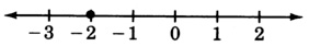 A number line with arrows on each end, labeled from negative three to two in increments of one. There is a closed circle at negative two.