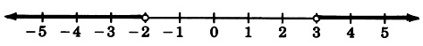 A number line with arrows on each end, labeled from negative five to five, in increments of one. There are open circles at negative two and three with a dark shaded arrow to the left of negative two and right of three.
