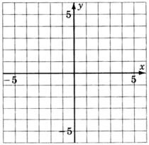 An xy coordinate plane with gridlines, labeled negative five and five on the both axes.