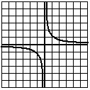 A diagonal hyperbola.