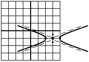 The fifth step, drawing the lines of the hyperbola centered at (3,-1)