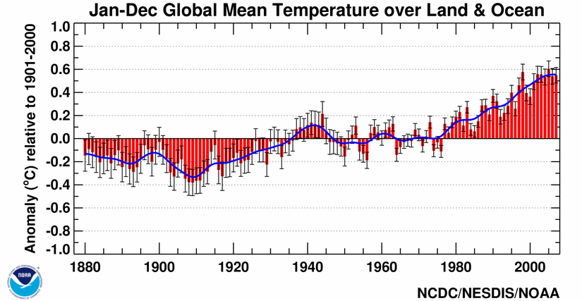 Annual Global Temperature Anomalies
