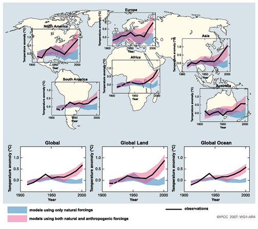 Global Surface Temperature Comparisons