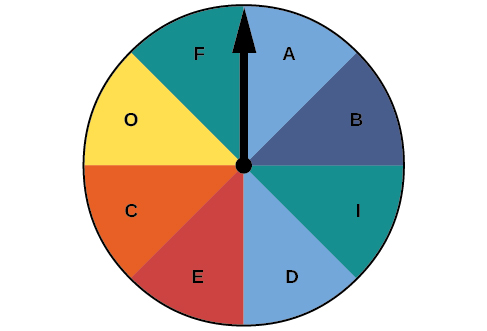 A pie chart with eight pieces with one A colored blue, one B colored purple, once C colored orange, one D colored blue, one E colored red, one F colored green, one I colored green, and one O colored yellow.