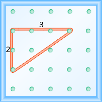 The figure shows a grid of evenly spaced pegs. There are 5 columns and 5 rows of pegs. A rubber band is stretched between the peg in column 1, row 2, the peg in column 1, row 4, and the peg in column 4, row 2, forming a right triangle where the 1, 2 peg is the vertex of the 90 degree angle and the line between the 1, 4 peg and the 4, 2 peg forms the hypotenuse. The line between the 1, 2 peg and the 1, 4 peg is labeled “2”. The line between the 1, 2 peg and the 4, 2 peg is labeled “3”.