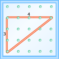The figure shows a grid of evenly spaced pegs. There are 5 columns and 5 rows of pegs. A rubber band is stretched between the peg in column 1, row 2, the peg in column 1, row 5 and the peg in column 5, row 2, forming a right triangle. The 1, 2 peg forms the vertex of the 90 degree angle and the line from the 1, 5 peg to the 5, 2 peg forms the hypotenuse of the triangle. The line from the 1, 2 peg to the 1, 5 peg is labeled “3”. The line from the 1, 2 peg to the 5, 2 peg is labeled “4”.