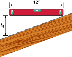 This figure shows one side of a sloped roof of a house. The rise of the roof is labeled “4 inches” and the run of the roof is labeled “12 inches”.
